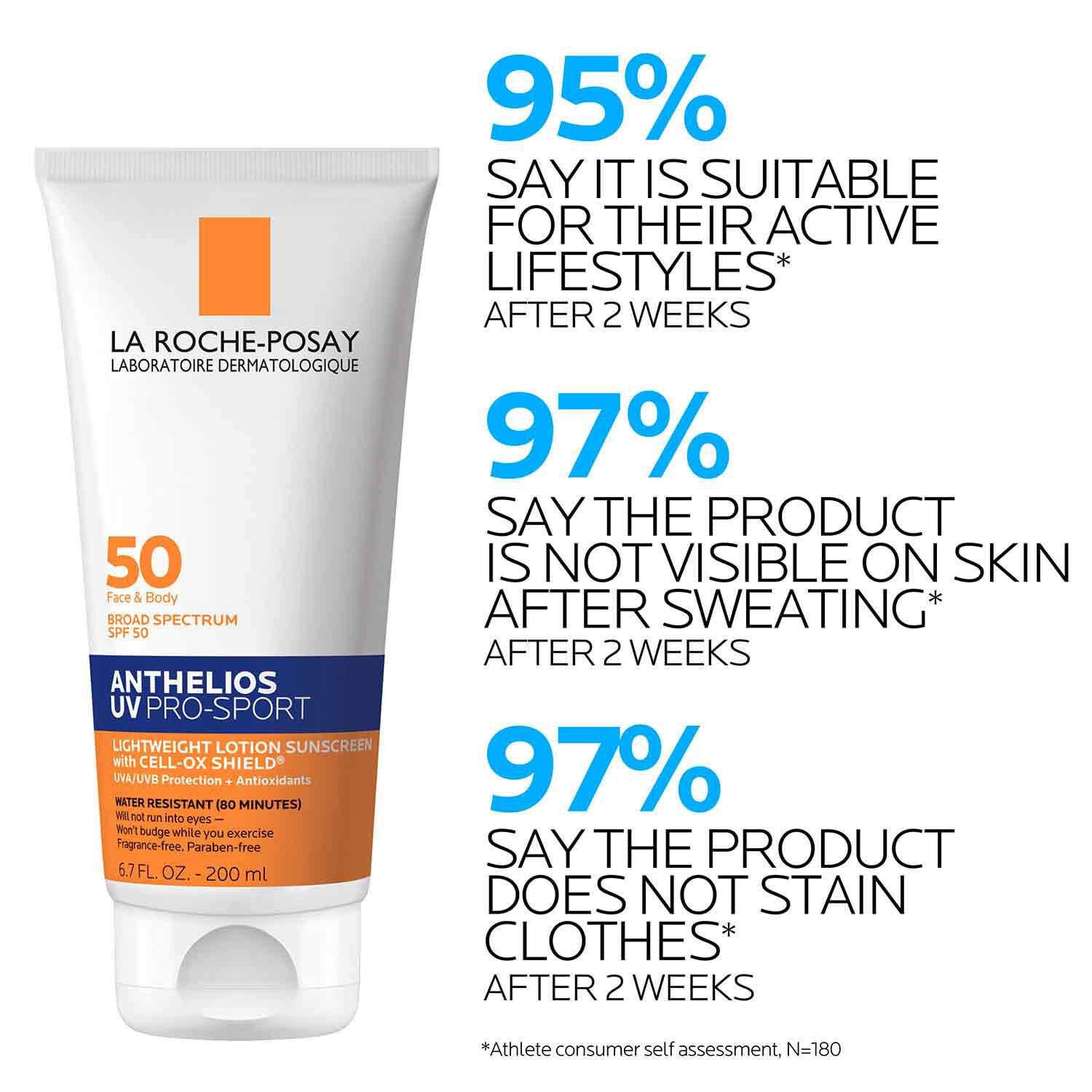 LaRochePosay-Product-Skincare-Anthelios-UV-Pro-Sport-ATF-PIM-clinical-results.jpg